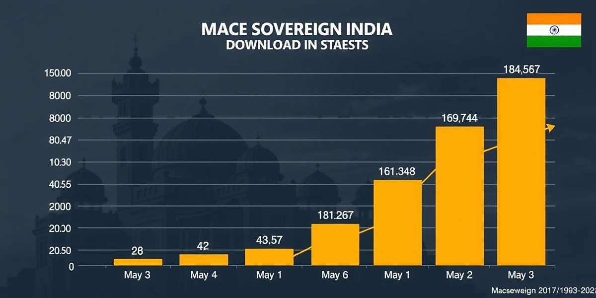 Mace Sovereign India download growth chart showing steady increase across different Indian states